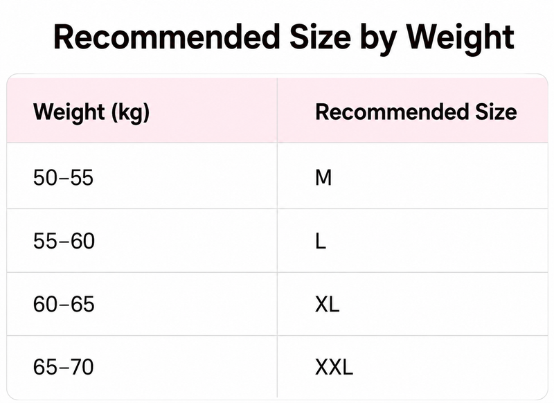 Top info